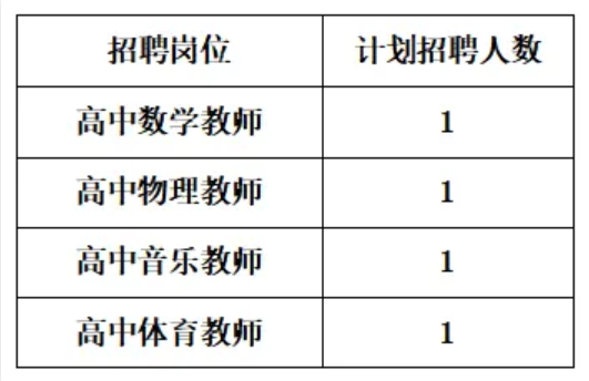 攀枝花市第三高级中学校2025年春季直接考核招聘教师公告（4人）-1.png
