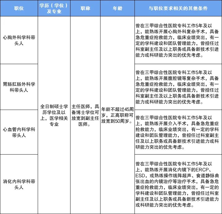 2025年台州市立医院公开招聘高层次卫技人员公告-1.jpg