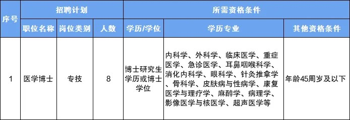 2025年台州市立医院公开招聘高层次卫技人员公告-2.jpg