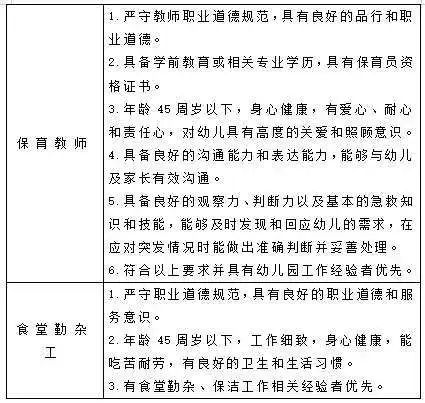 2025湖南株洲市幼儿园外聘教职工招聘公告-2.jpg
