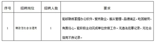 2026年甘肃省兰州新区城乡发展局公益性岗位招聘公告-1.png