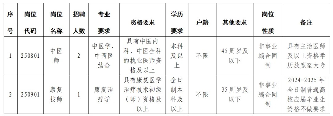 2025年温州市瓯海区第三人民医院公开招聘工作人员3人公告-1.jpg
