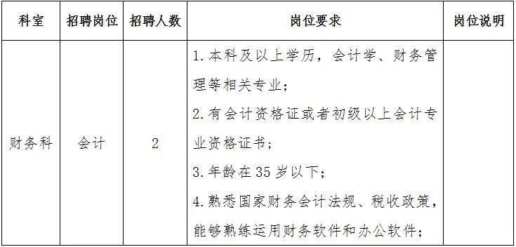 2025西安市灞桥区中医医院财务科招聘公告（2人）-1.jpg