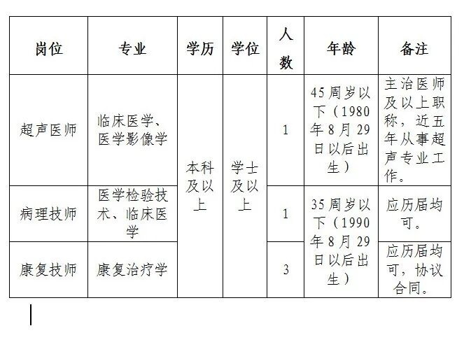 2025年金华市中医医院招聘编外工作人员5人公告（第二批）-1.jpg