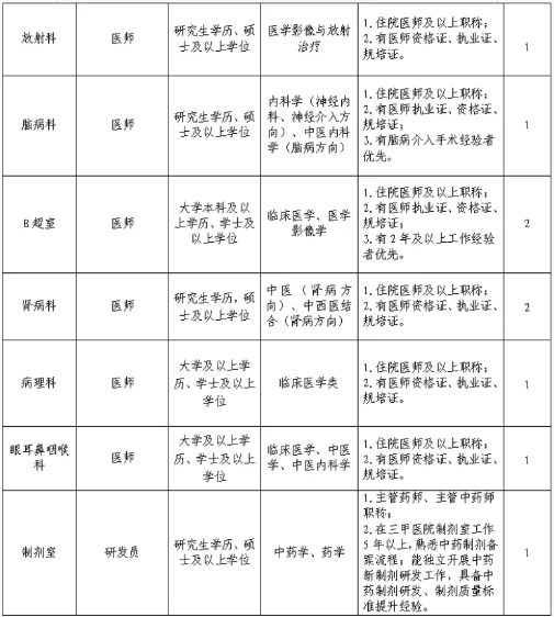 2025广西南宁市中医医院人才招聘13人公告-2.png