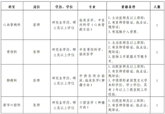 2025广西南宁市中医医院人才招聘13人公告-1.png