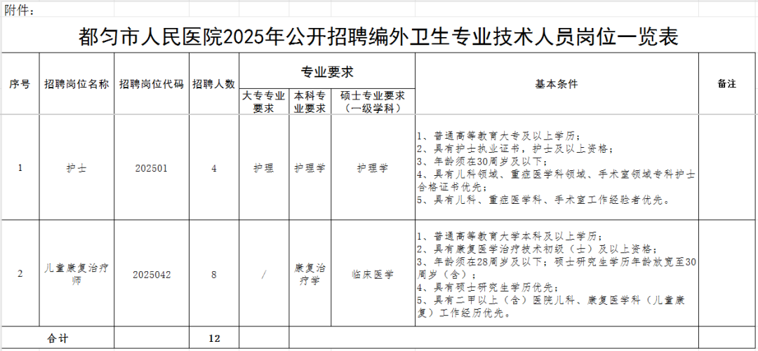 2025贵州都匀市人民医院招聘编外卫生专业技术人员12人简章-2.png