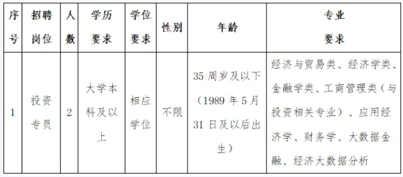 浙江国企招聘-2025丽水丽汽集团招聘2人公告-1.png