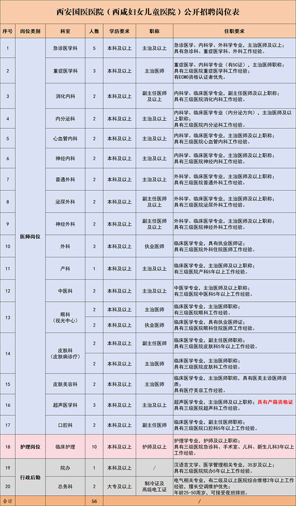 2026西安国医医院(西咸妇女儿童医院)招聘公告（56人）-1.jpg