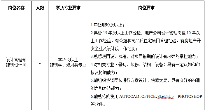 2025福建福州市建设发展集团有限公司社会招聘1人公告-1.png