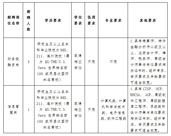 浙江国企招聘-2025嘉兴海盐国企紧缺型专业人才招聘4人公告-1.png