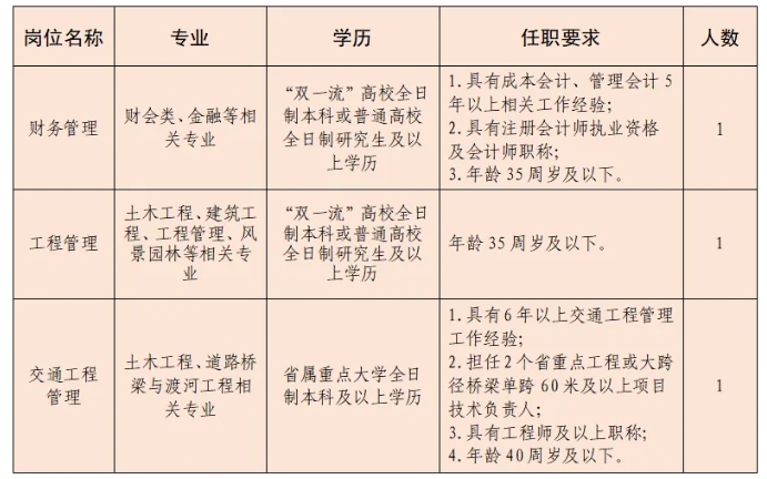 浙江国企招聘-2025绍兴市柯桥区建设集团有限公司招聘3人公告-1.png
