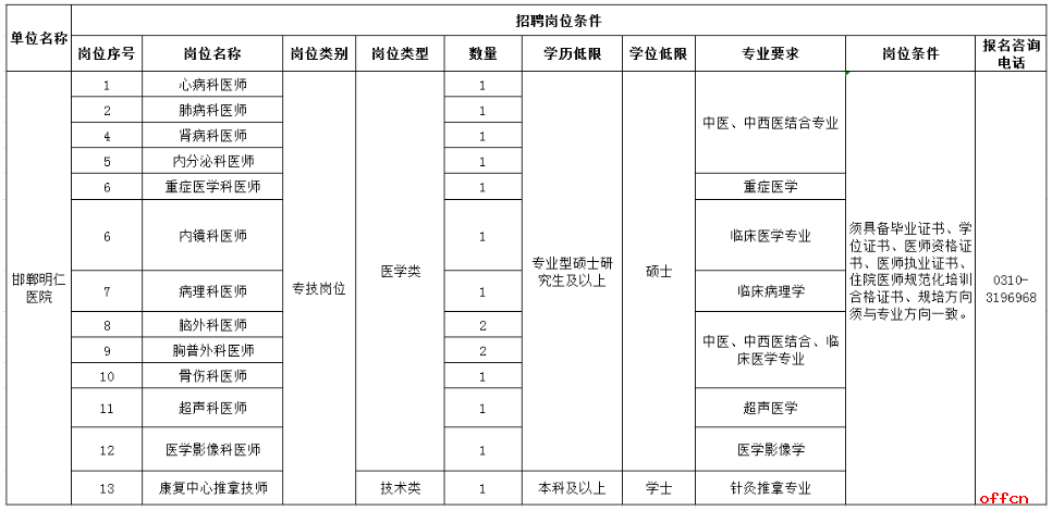 2026河北邯郸明仁医院招聘医务人员15名公告（第二次）-1.png