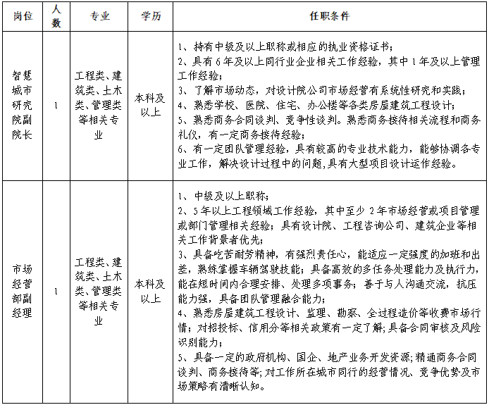 2025福建福州市建筑设计院股份有限公司选聘2人公告-1.png