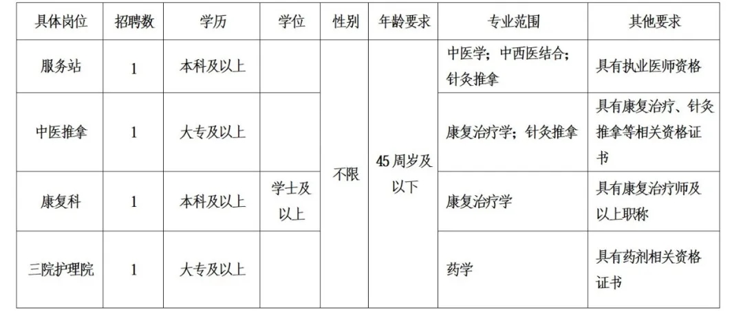 2026年金华义乌市稠城街道社区卫生服务中心编外聘用人员招聘4人公告-1.jpg