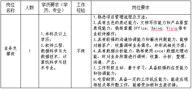 2025福建福州城投基础设施建设管理有限公司社会招聘1人公告-1.png