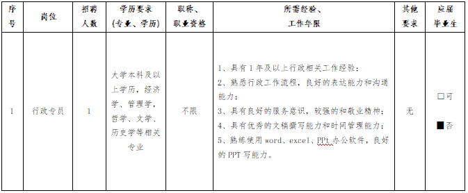 2025福建福州市闽江之心江北运营管理有限公司招聘1人公告（一）-1.png