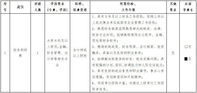2025福建福州市闽江之心江北运营管理有限公司招聘1人公告（三）-1.png