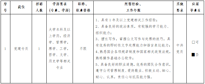 2025福建福州市闽江之心江北运营管理有限公司招聘1人公告（二）-1.png
