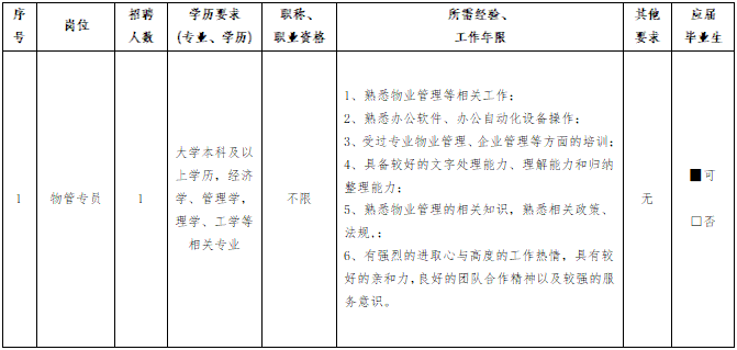 2025福建福州市闽江之心江北运营管理有限公司招聘1人公告（六）-1.png