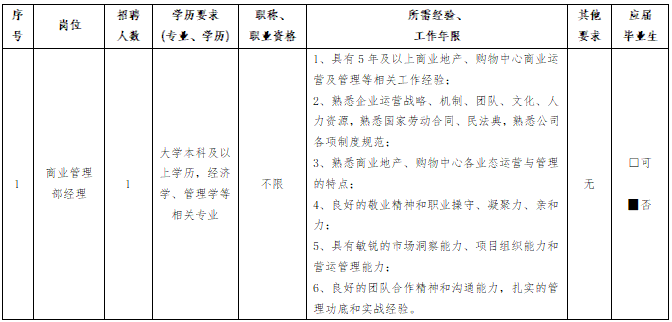2025福建福州市闽江之心江北运营管理有限公司招聘1人公告（四）-1.png