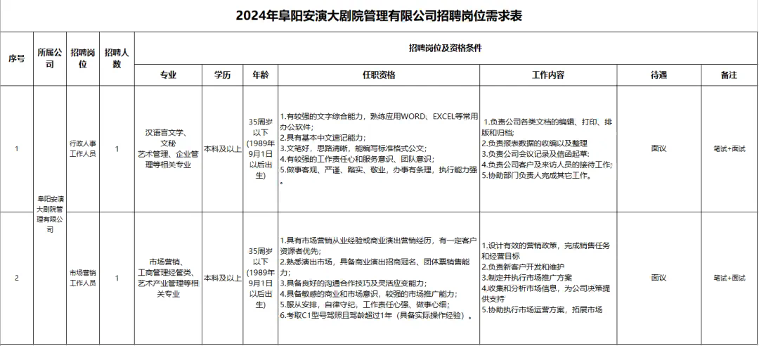 2024年阜阳大剧院招聘2人公告-1.png