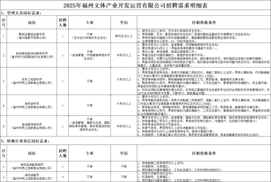 2025年福建省福州文体产业开发运营有限公司招聘9人公告-1.png