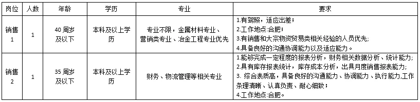 2025年亳州通润建材有限责任公司招聘2人公告-1.jpg