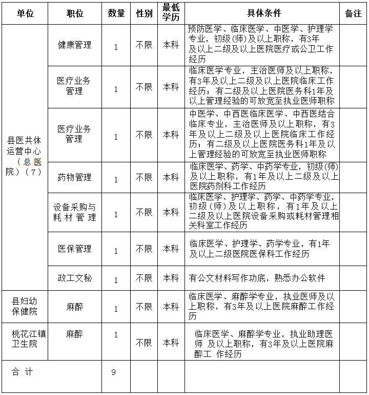 2025年湖南益阳桃江县卫健系统选调事业编制工作人员9人公告-1.png