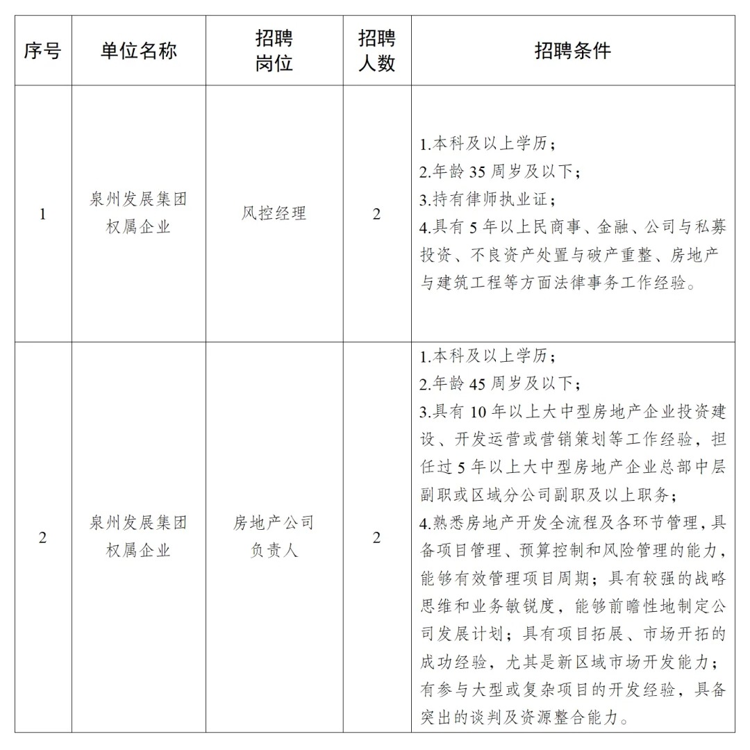 2025年福建省泉州发展集团有限公司招聘4人公告-1.jpg