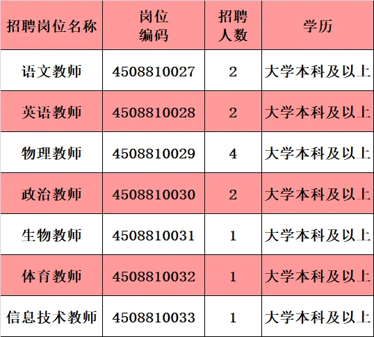 2025广西贵港桂平市社坡中学公开招聘教师13人公告-1.png