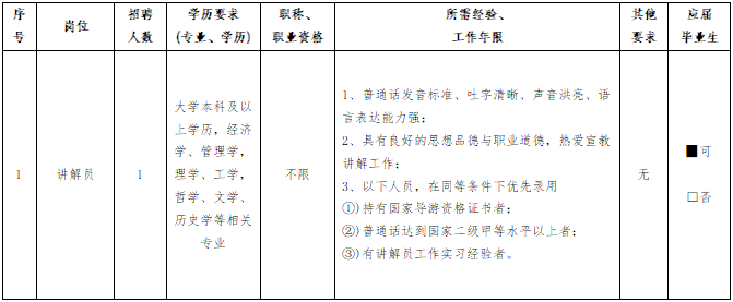 2025福建福州市闽江之心江北运营管理有限公司招聘1人公告（五）-1.png