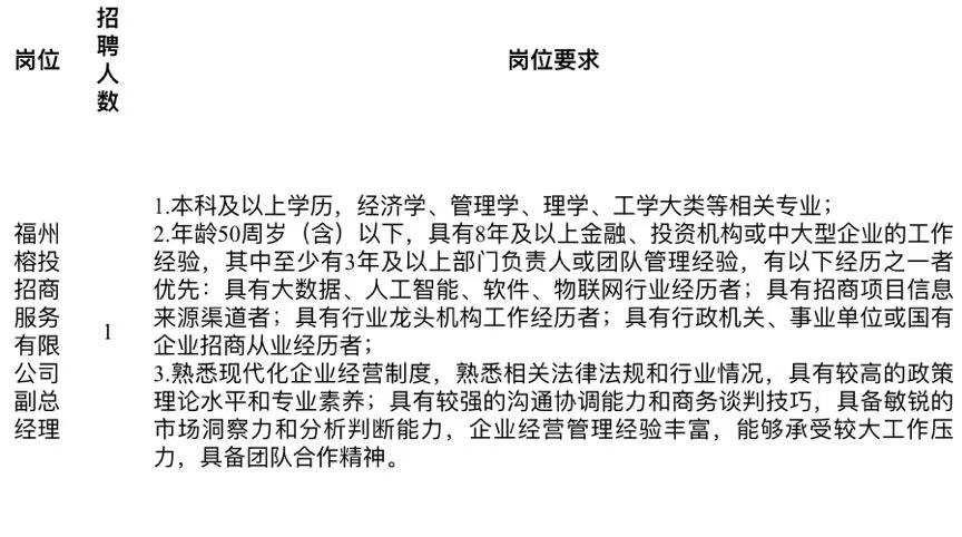 2025年福建省福州国有资本投资运营集团有限公司公开招聘13人公告-3.jpg
