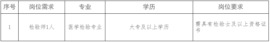 2025广西北海市铁山港区妇幼保健院招聘1人公告-1.png