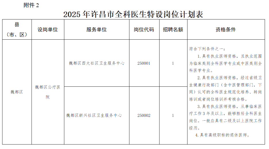 2025年许昌魏都区特招医学院校毕业生和全科医生特设岗位招聘11人公告-2.png