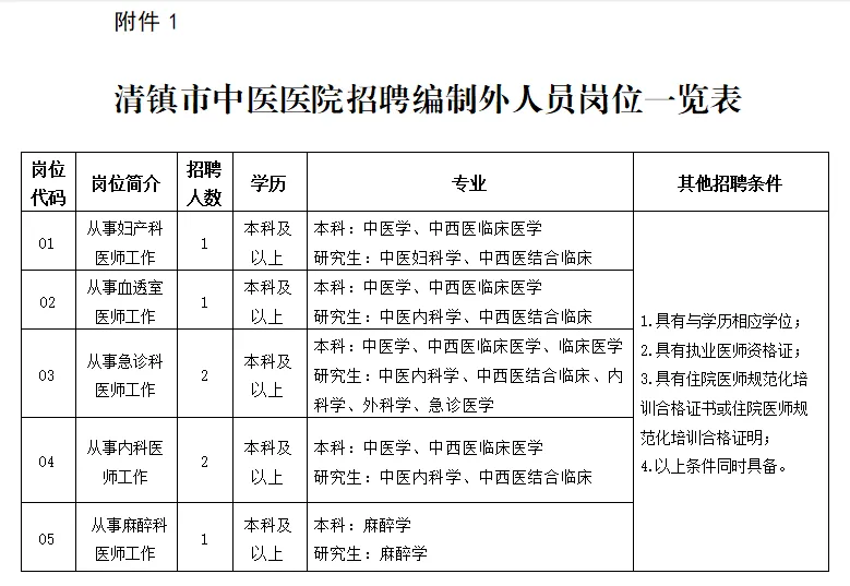 2025贵州清镇市中医医院招聘编制外人员简章-1.png