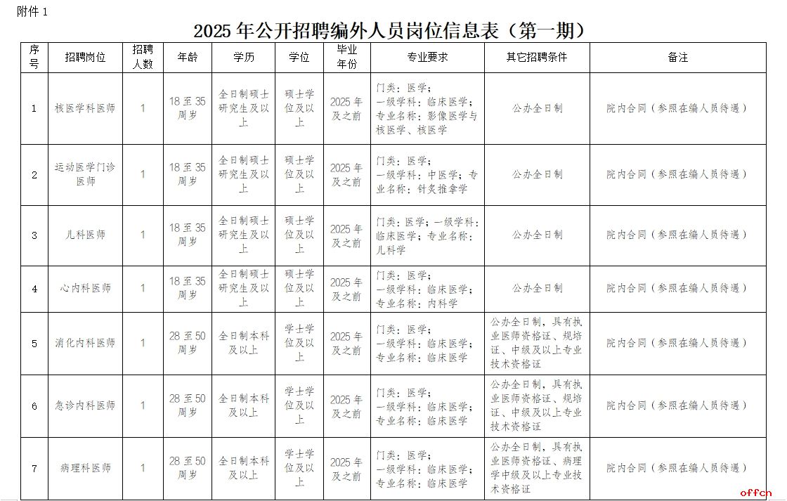 2025红河州第三人民医院/肿瘤医院/红十字医院编外人员招聘公告（28人）-1.png