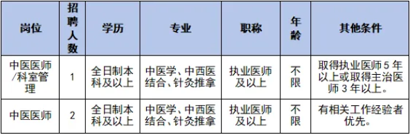 2025红河州弥勒市紧密型市域医共体东风分院公开招聘合同制中医医师（3人）-1.png