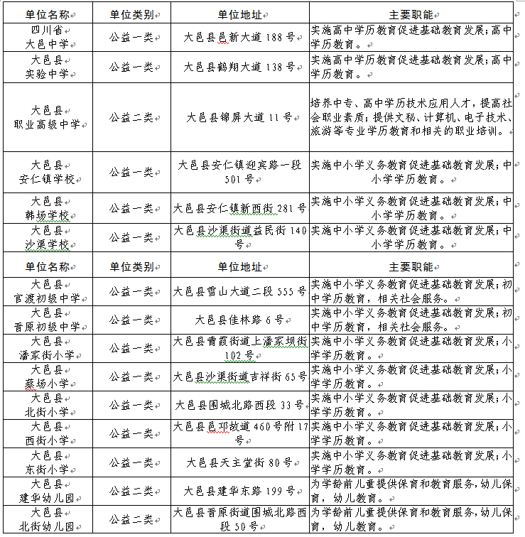 成都市大邑县关于2025年上半年公开考试招聘中小学教师的公告（76人）-1.png