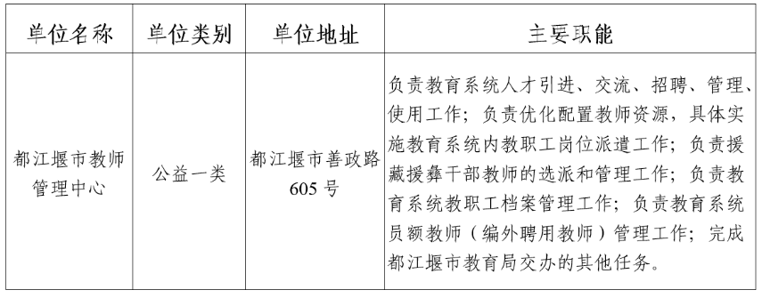 2025年上半年都江堰市教育局所属市教师管理中心公开考试招聘  中小学（幼儿园）教师公告（32人）-1.png
