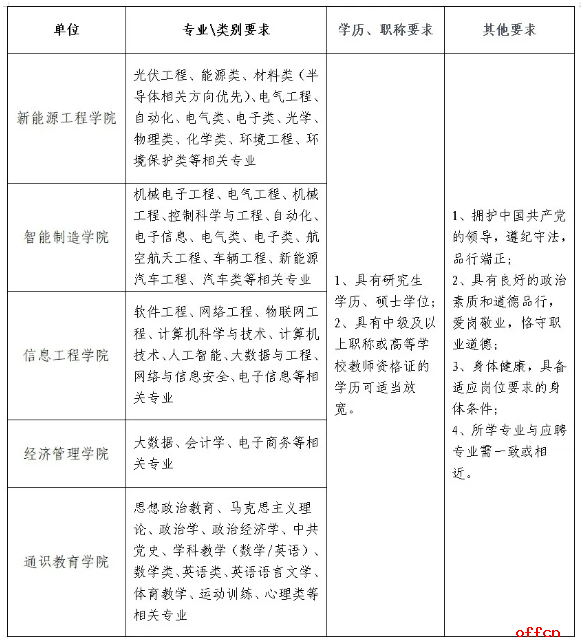 2025年河北邢台新能源职业学院招聘教师公告-1.png