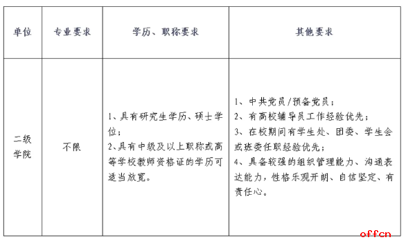 2025年河北邢台新能源职业学院招聘教师公告-2.png