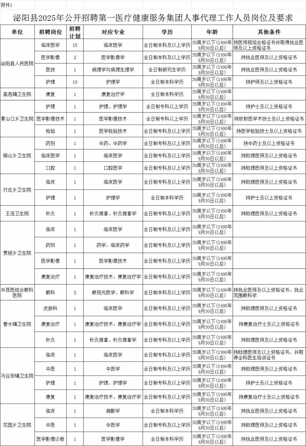 2025年驻马店泌阳县第一医疗健康服务集团公开招聘54人公告-1.jpg