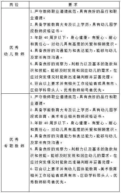 2025湖南株洲市幼儿园外聘教职工公告-1.png