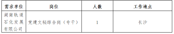 2025年湖南轨道石化发展有限公司第二次公开招聘公告-1.png