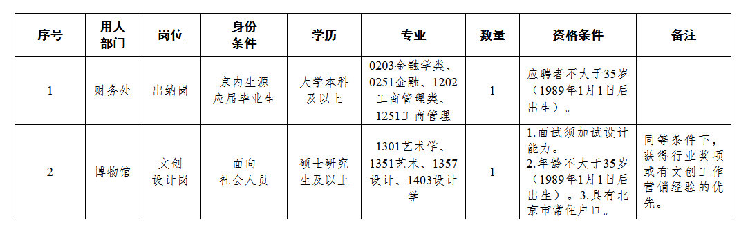 2024民族文化宫面向应届毕业生和社会人员公开招聘2人公告（第二批）-1.png