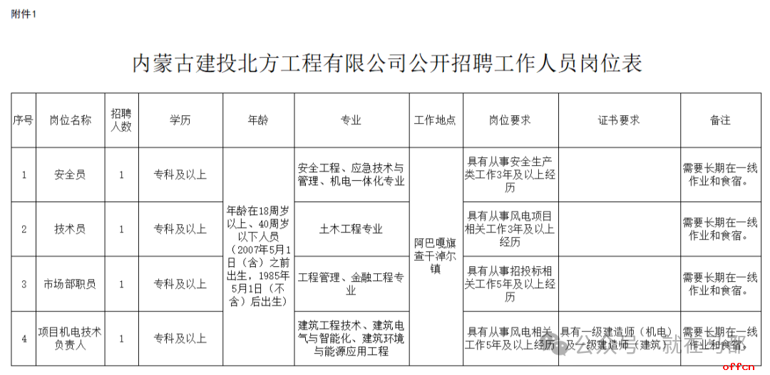 2025内蒙古建投北方工程公司锡盟地区招聘4人公告-1.png
