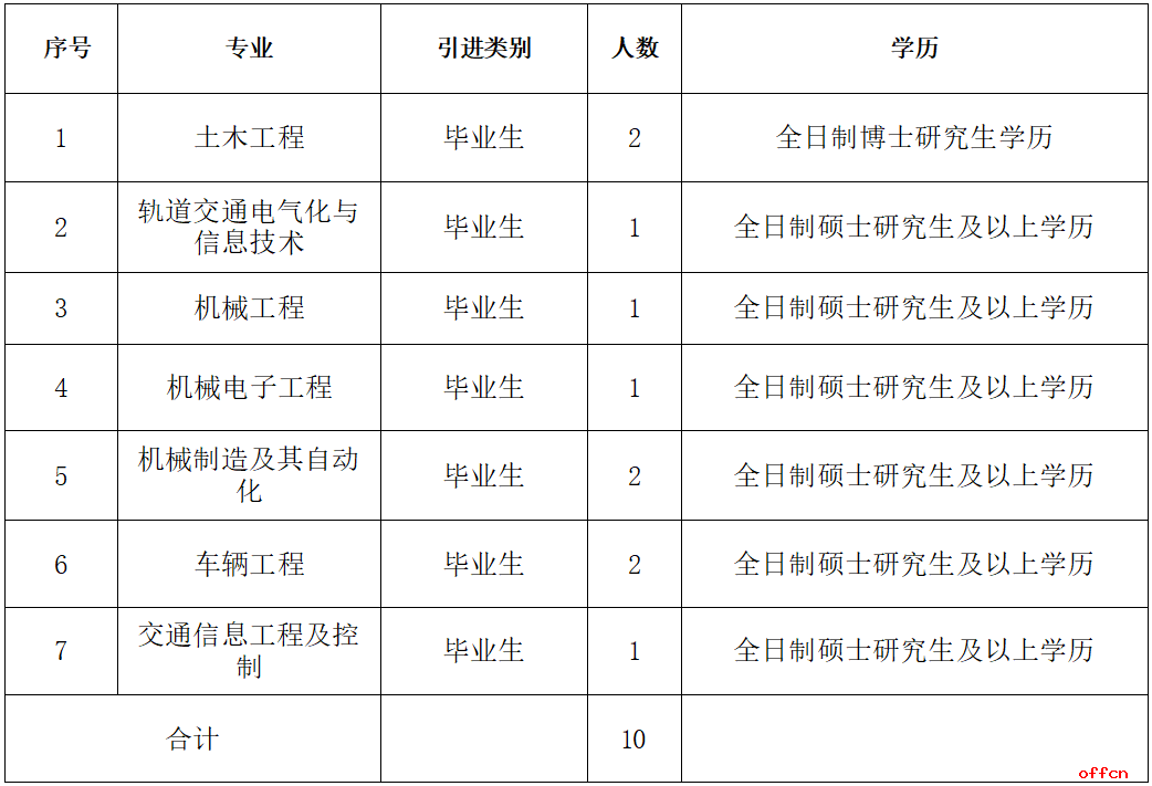 2025年哈尔滨铁道职业技术学院公开招聘教师10人公告-1.png
