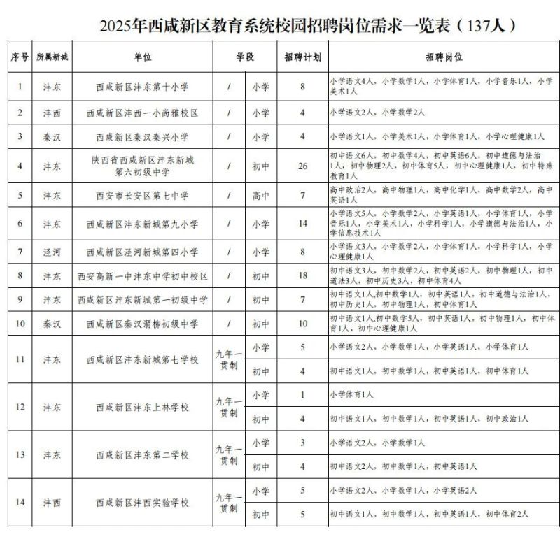 2025年西咸新区14所公办中小学校招聘公告（137人）-1.jpg