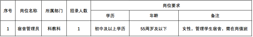 2025年安庆市某公立单位劳务派遣岗位招聘1人公告-1.png